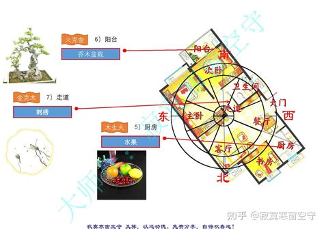 飞星风水|九宫飞星图调理住宅风水，手把手教程2024版（合。